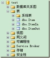 LINQ to SQL、NHibernate比较（二）-- LINQ to SQL实例