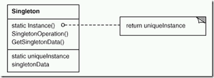 C#面向对象设计模式纵横谈：Singleton 单件