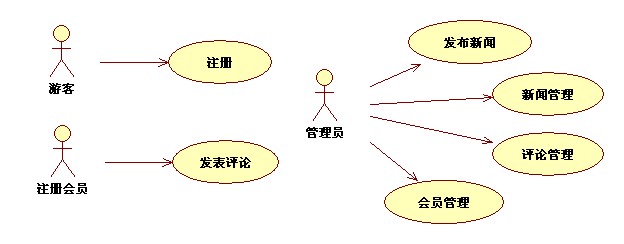 例解基于UML的面向对象分析与设计