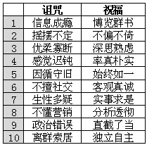 用户研究：10种类型的IT人士性格分析