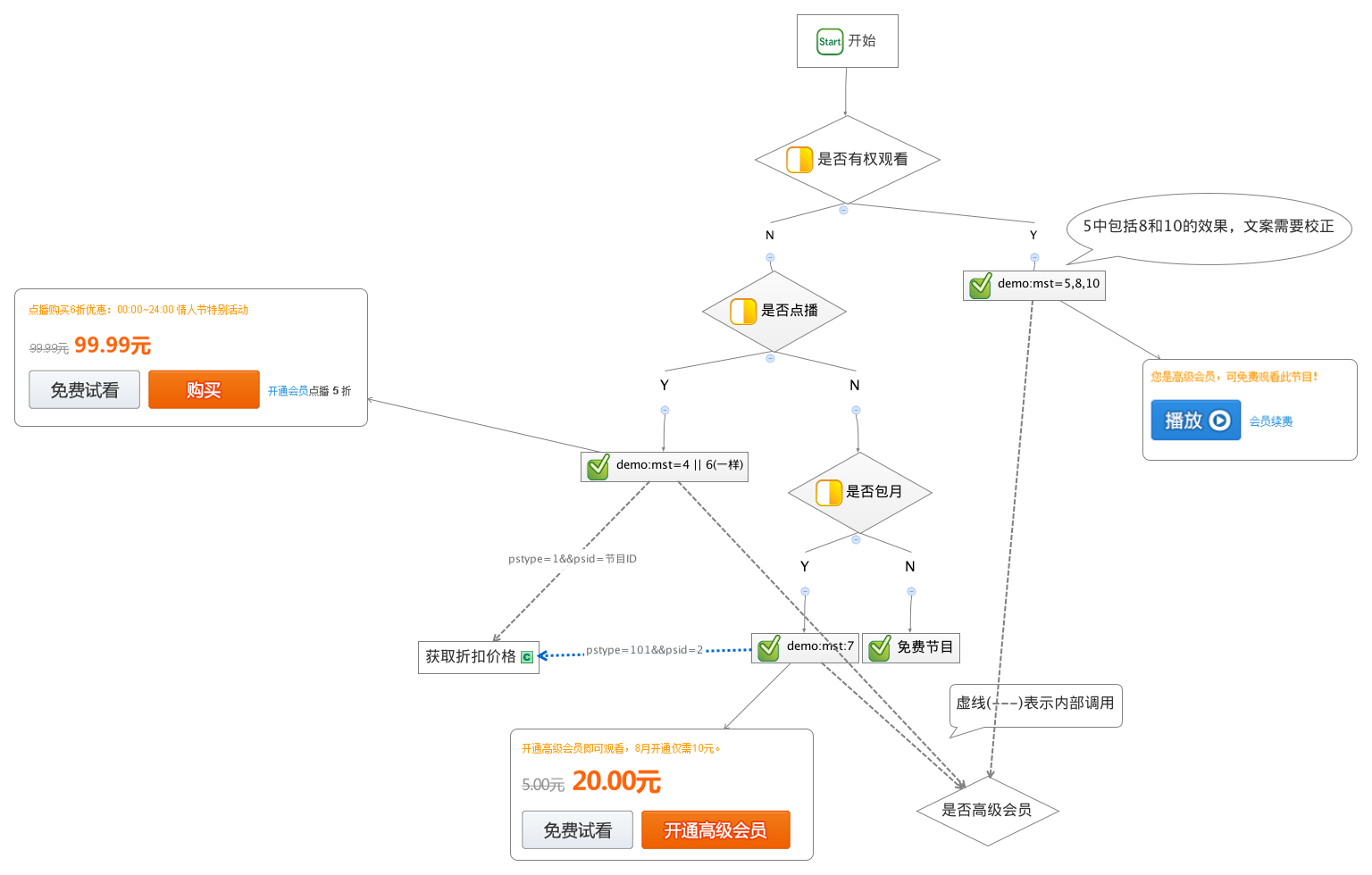 php开发文档 会员收费1期